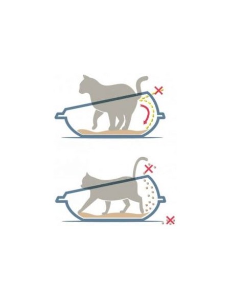 Lettiera Vaschetta Shuttle Toilette Gatto in Plastica 45Cm-www.ronnypet.it/shop